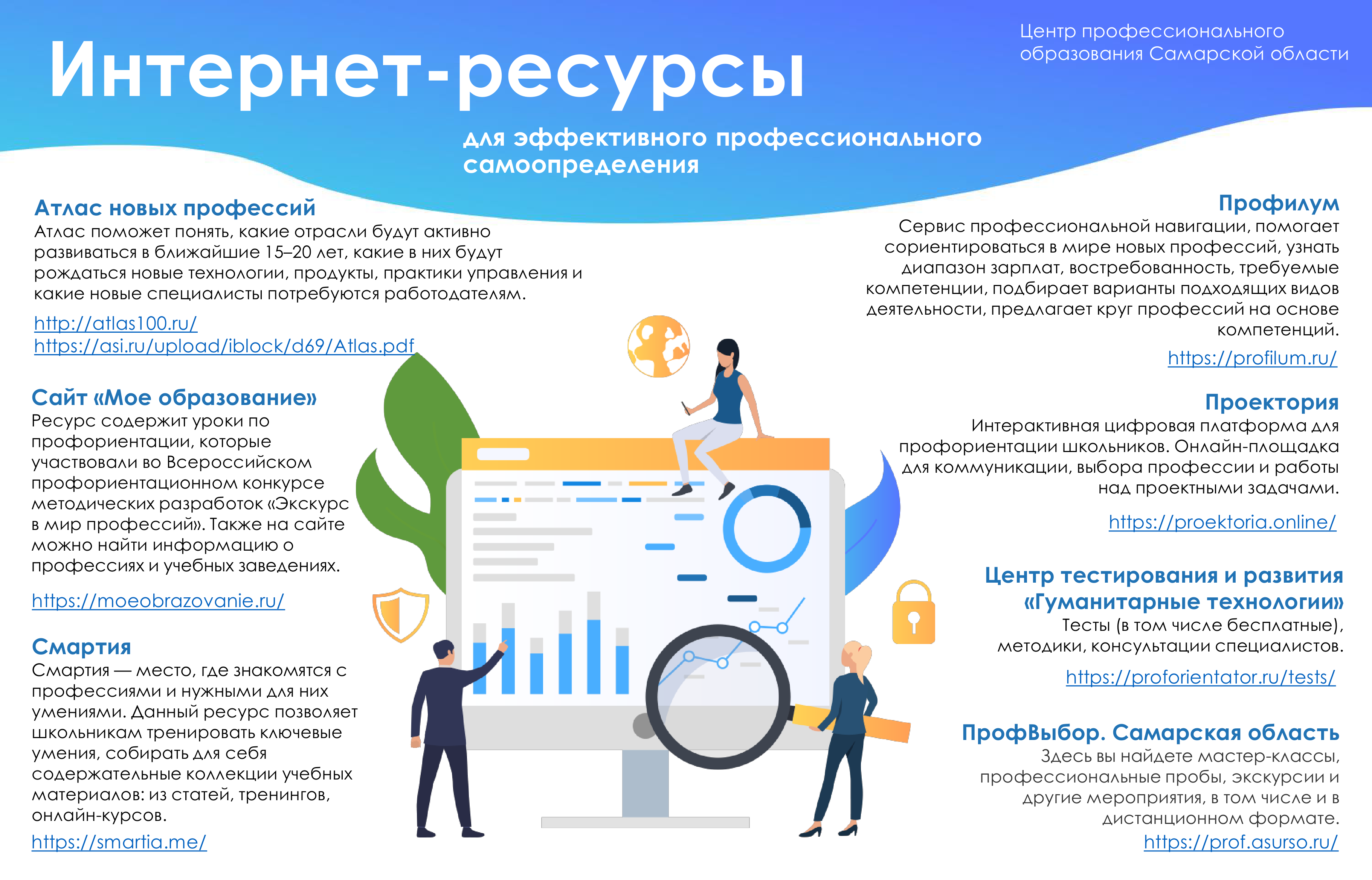 Материалы для профессионального самоопределения | ГБОУ СОШ № 26 г. Сызрани