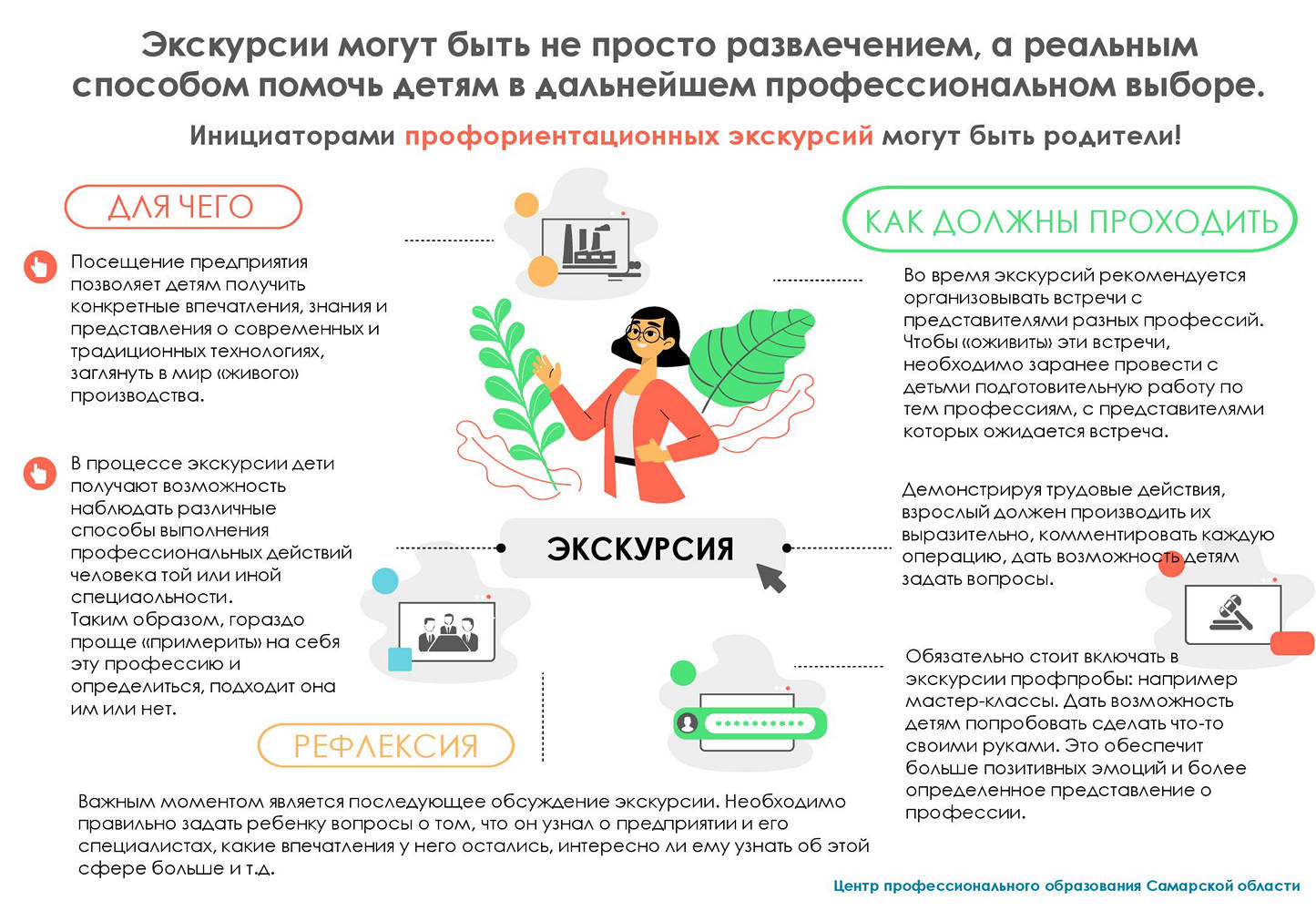 Профориентационные материалы для школьников и их родителей | ГБОУ СОШ № 26  г. Сызрани