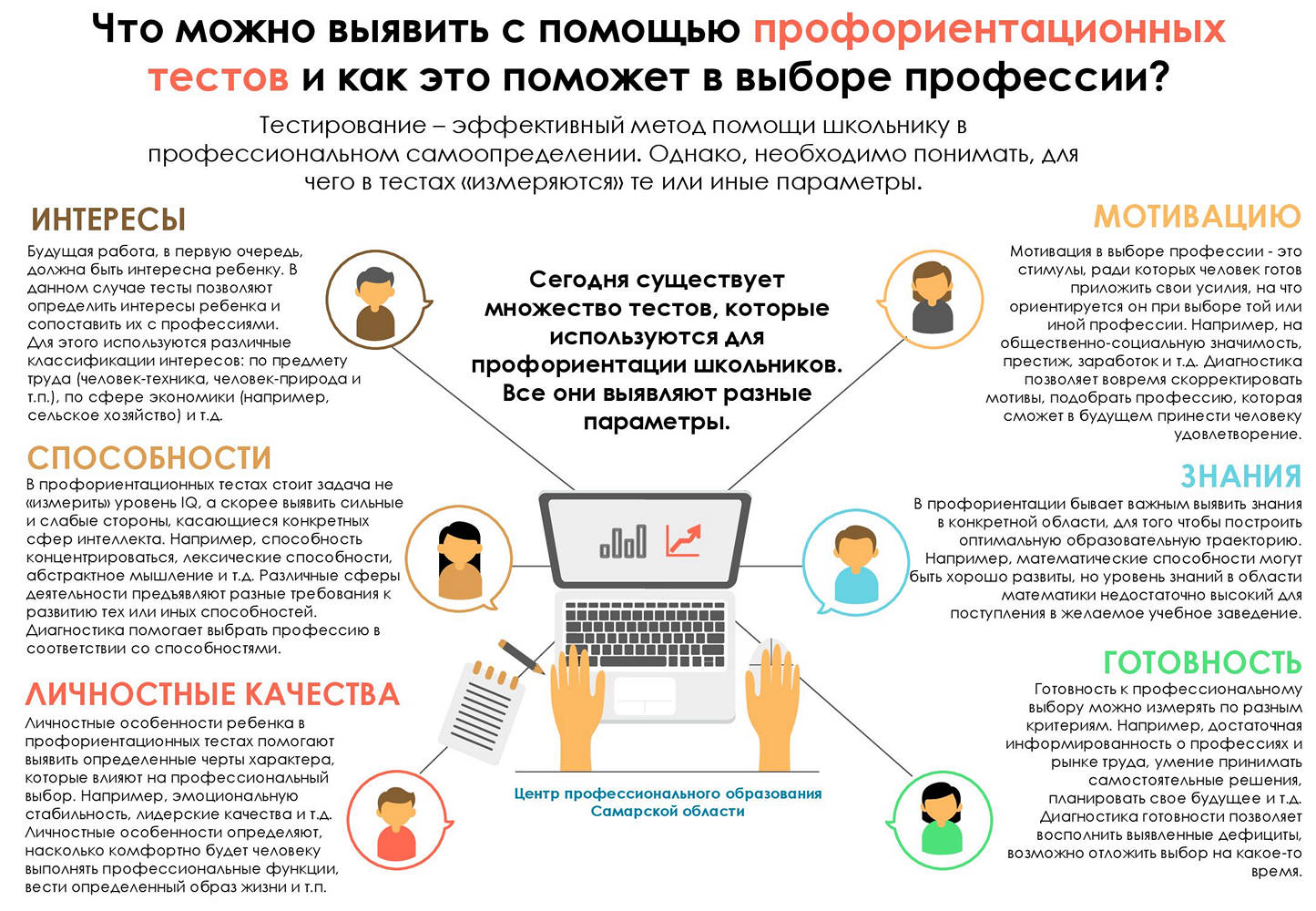 Профориентационные материалы для школьников и их родителей | ГБОУ СОШ № 26  г. Сызрани