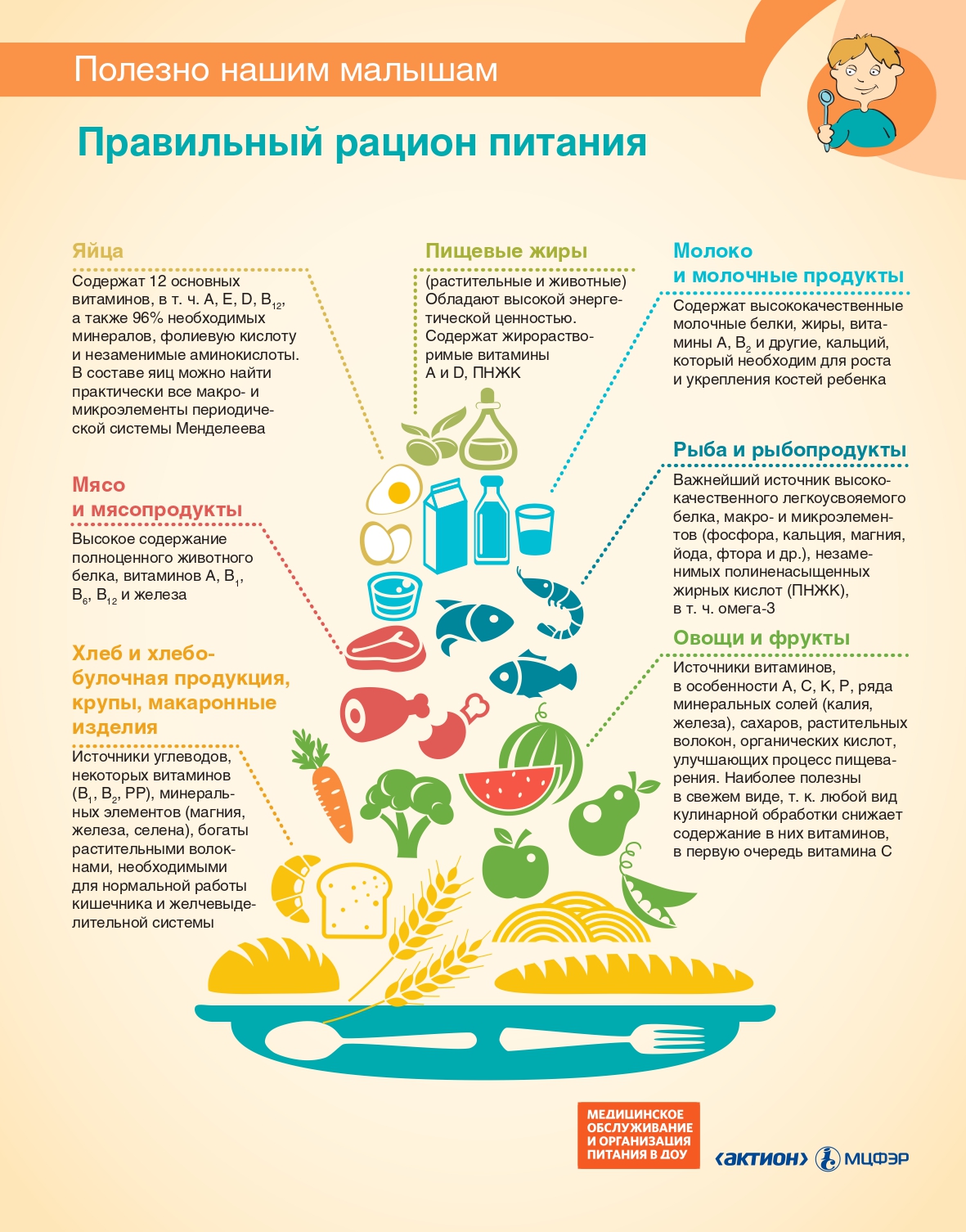 Организация питания в СП детский сад №52» | ГБОУ СОШ № 26 г. Сызрани